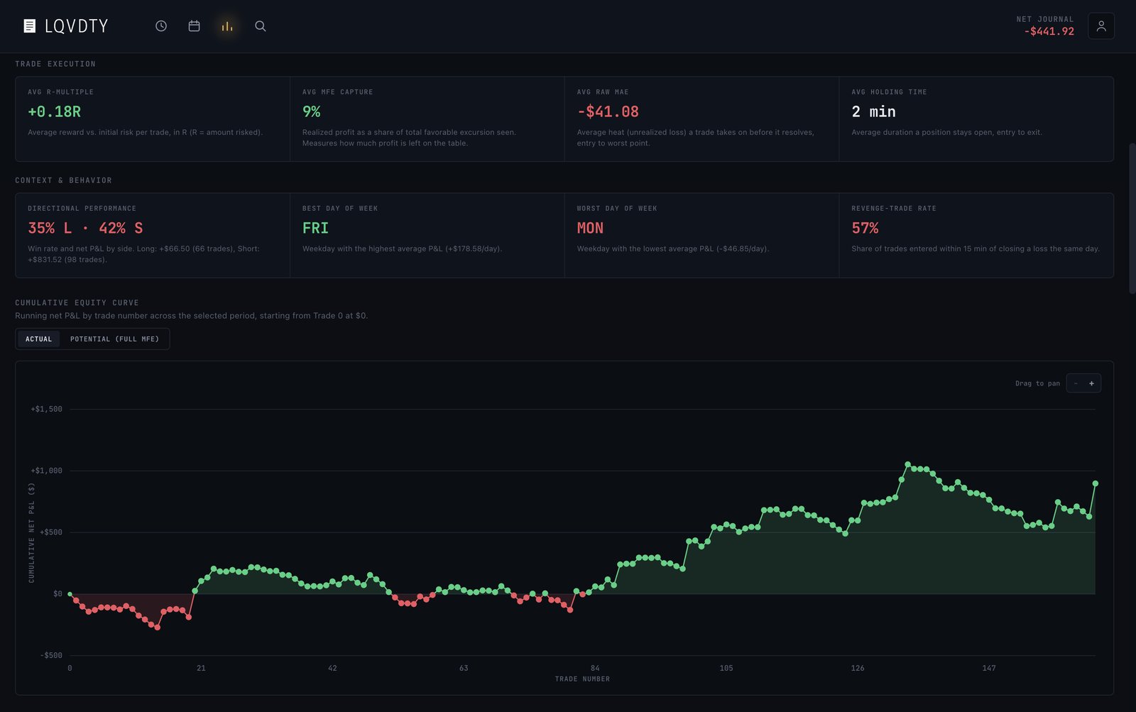 Journal analytics - performance metric tiles and the cumulative equity curve