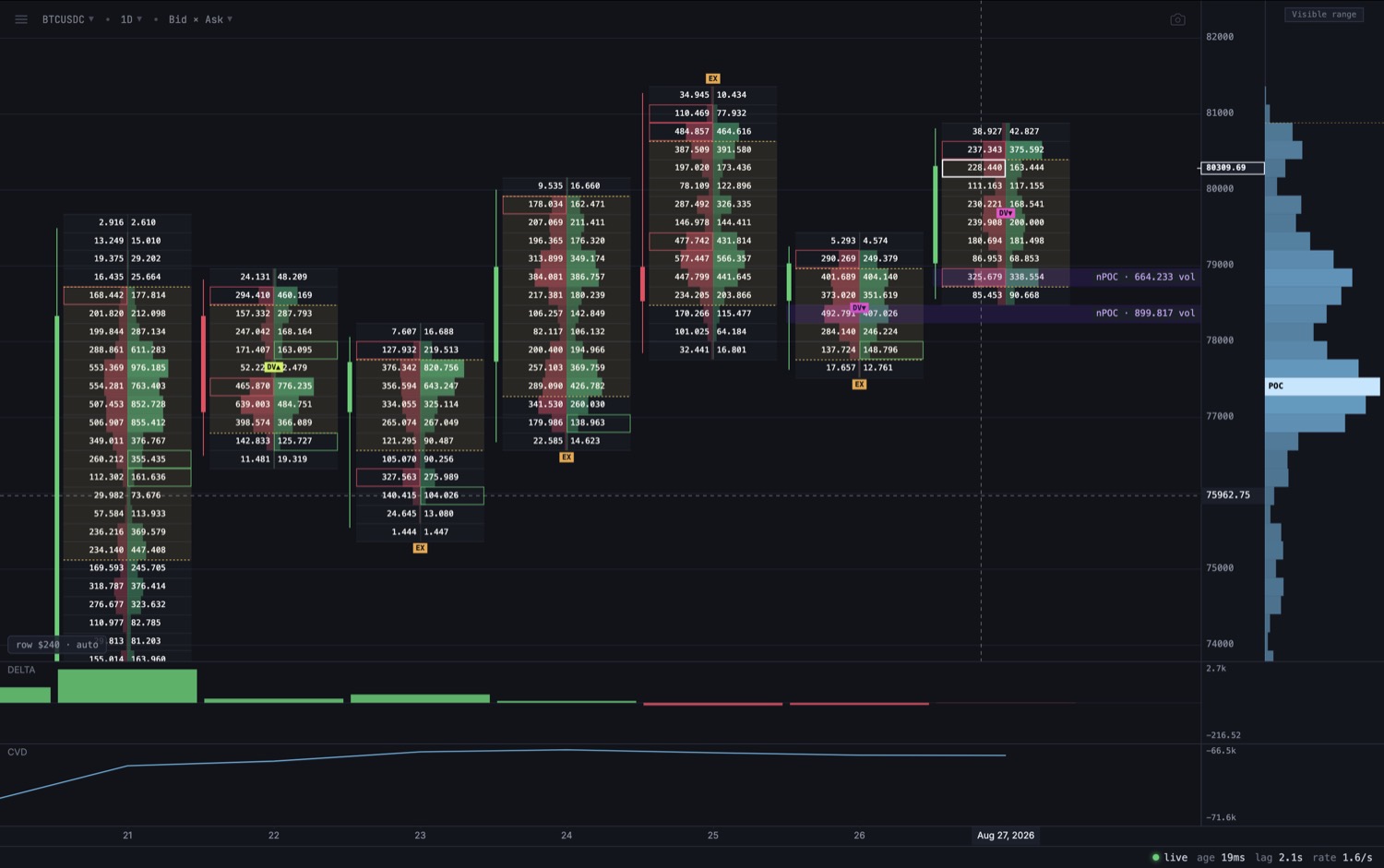 LQVDTY Orderflow footprint chart in Bid x Ask mode