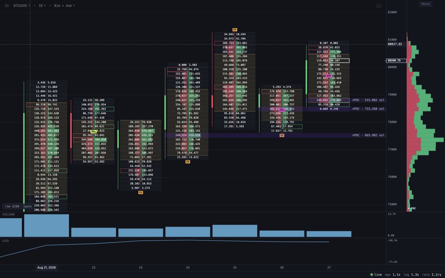 Cumulative delta tracked in real time