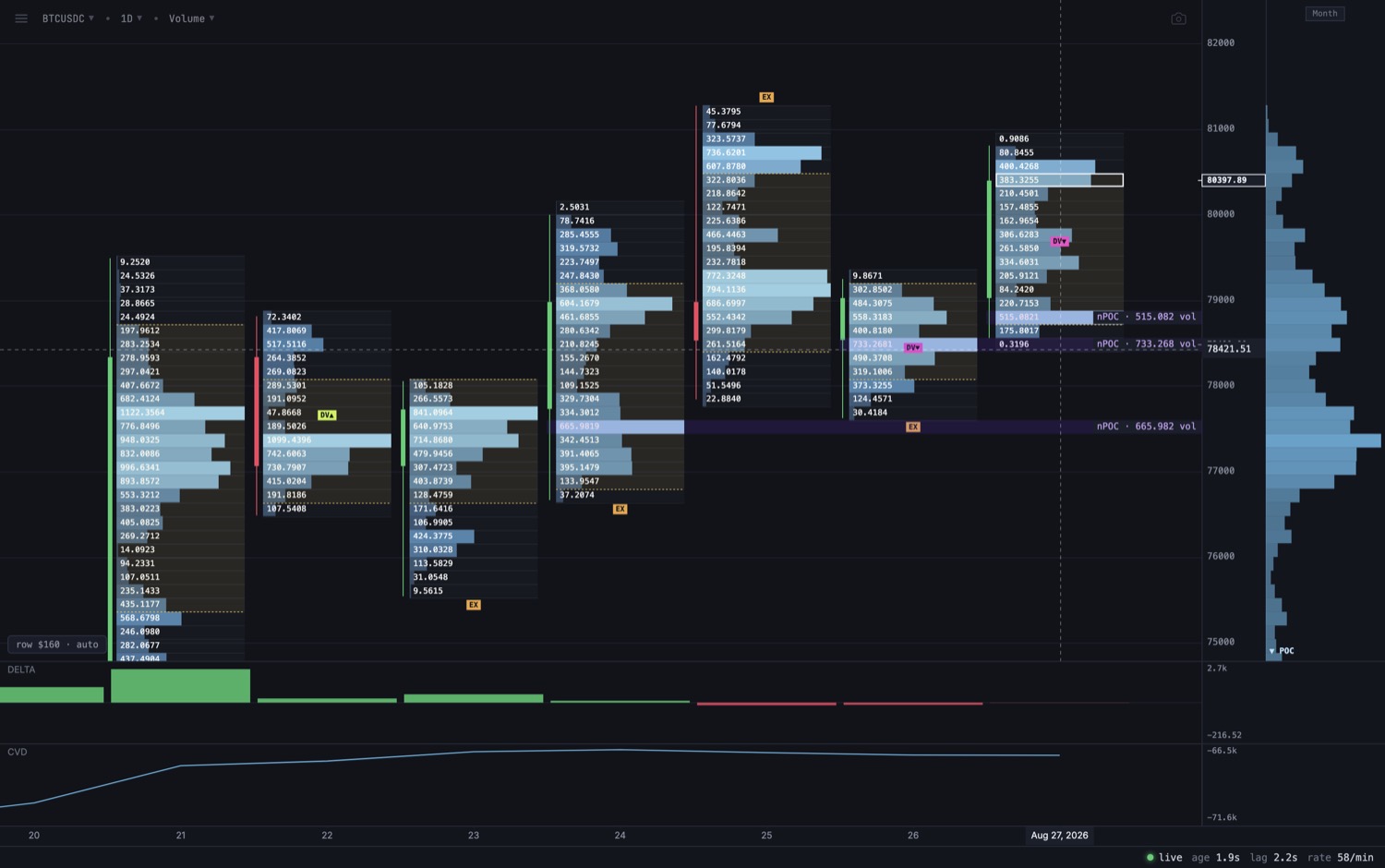 LQVDTY Orderflow volume-at-price footprint